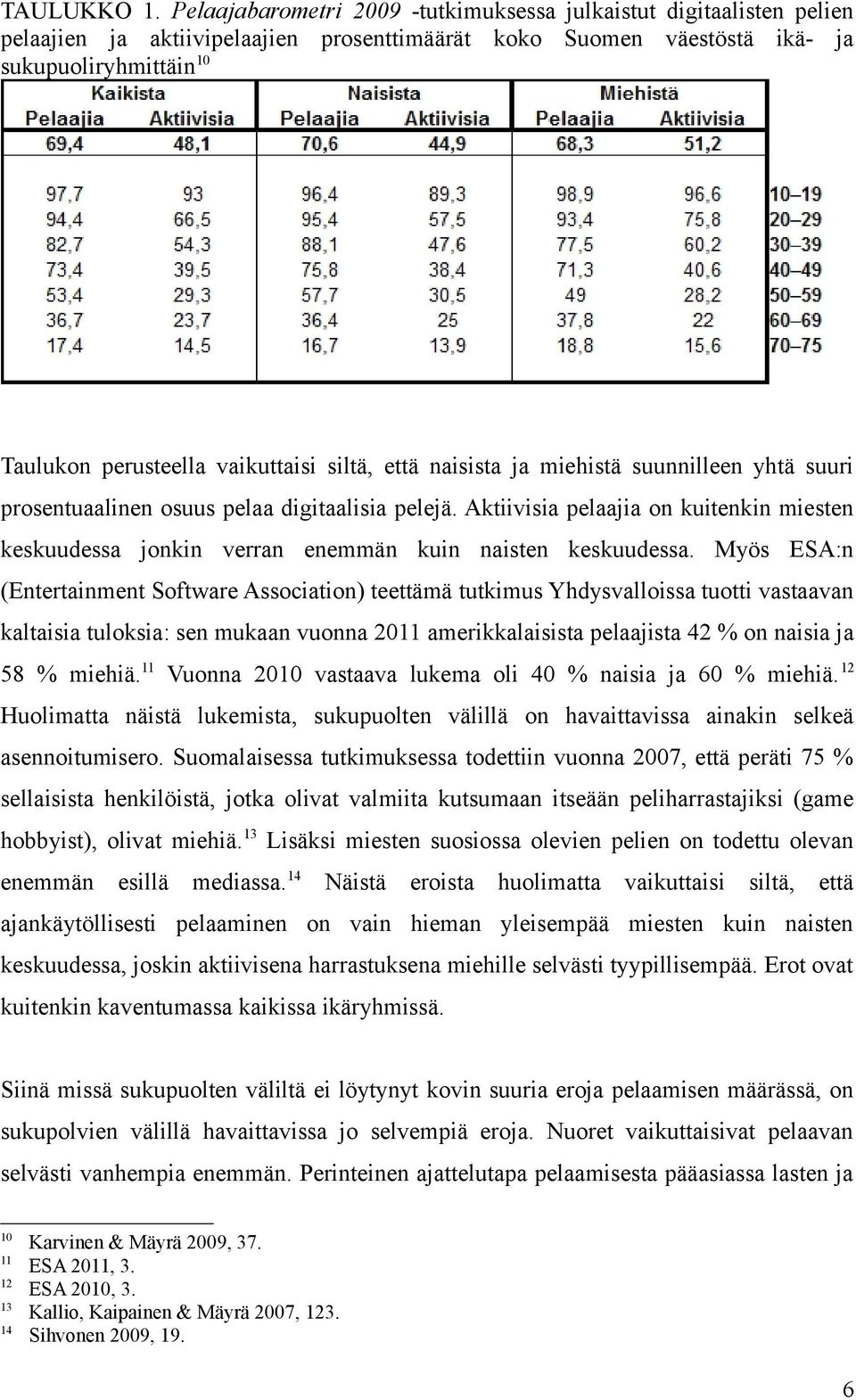 vaikuttaisi siltä, että naisista ja miehistä suunnilleen yhtä suuri prosentuaalinen osuus pelaa digitaalisia pelejä.