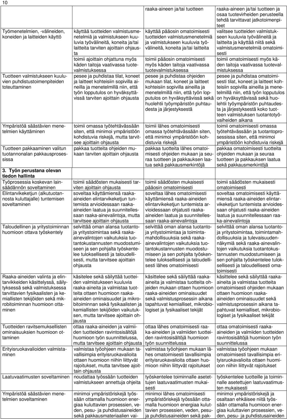 Työn perustana olevan tiedon hallinta Työprosessia koskevan lainsäädännön soveltaminen Elintarvikeketjun (alkutuotannosta kuluttajalle) tuntemisen soveltaminen Taloudellinen ja yritystoiminnan