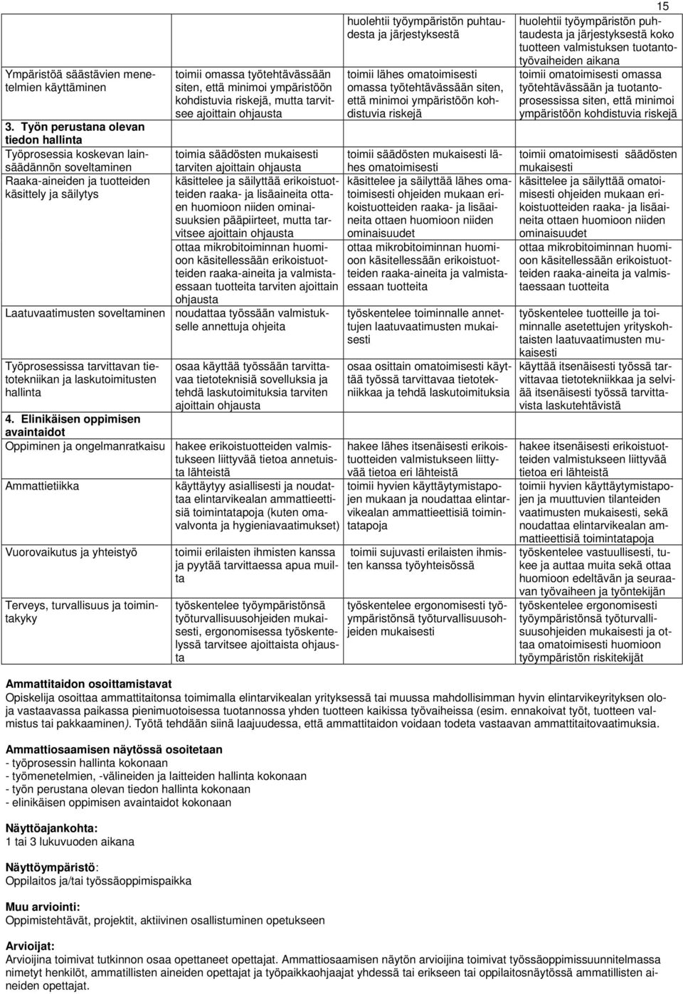 kohdistuvia riskejä, mutta tarvitsee ajoittain ohjausta Laatuvaatimusten soveltaminen noudattaa työssään valmistukselle annettuja ohjeita Työprosessissa tarvittavan tietotekniikan ja laskutoimitusten