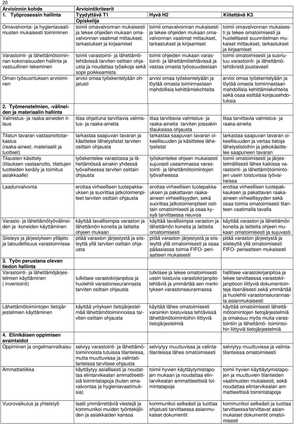 Työmenetelmien, -välineiden ja materiaalin hallinta Valmistus- ja raaka-aineiden tilaus Tilatun tavaran vastaanottotarkastus (raaka-aineet, materiaalit ja tuotteet) Tilausten käsittely (tilauksen