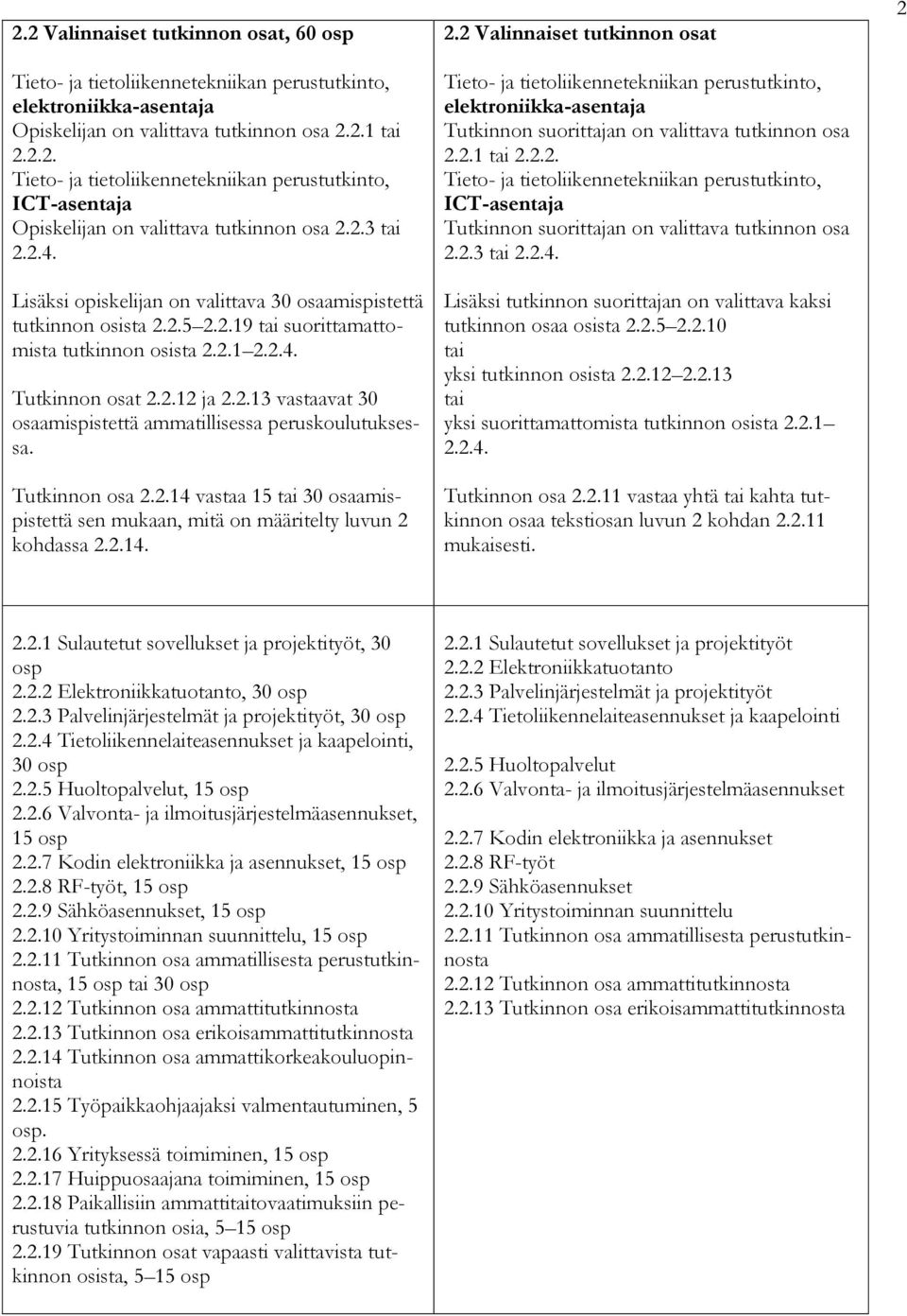 Tutkinnon osa 2.2.14 vastaa 15 tai 30 osaamispistettä sen mukaan, mitä on määritelty luvun 2 kohdassa 2.2.14. 2.2 Valinnaiset tutkinnon osat Tieto- ja tietoliikennetekniikan perustutkinto, elektroniikka-asentaja Tutkinnon suorittajan on valittava tutkinnon osa 2.