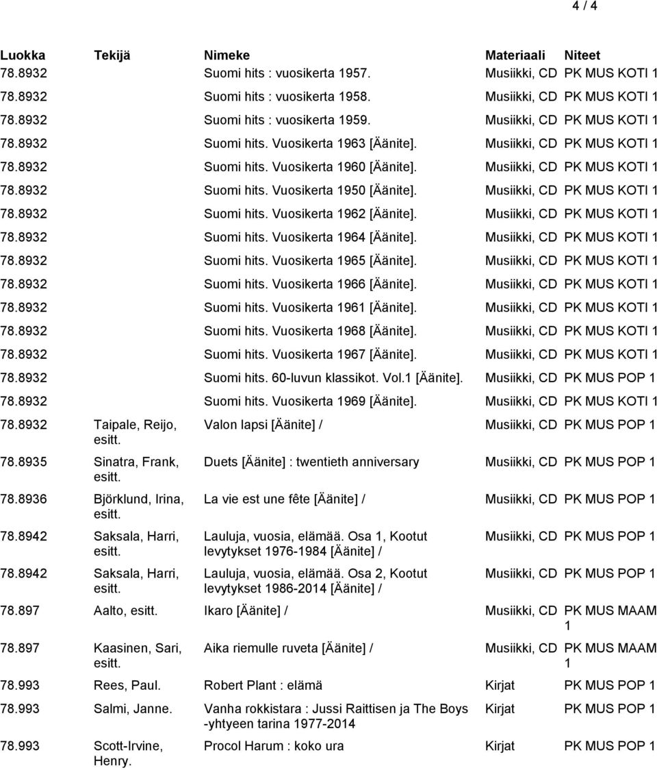 Musiikki, CD PK MUS KOTI 78.8932 Suomi hits. Vuosikerta 964 [Äänite]. Musiikki, CD PK MUS KOTI 78.8932 Suomi hits. Vuosikerta 965 [Äänite]. Musiikki, CD PK MUS KOTI 78.8932 Suomi hits. Vuosikerta 966 [Äänite].