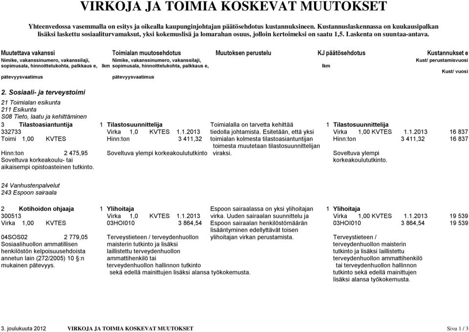 Muutettava vakanssi Toimialan muutosehdotus Muutoksen perustelu KJ päätösehdotus Kustannukset e sopimusala, hinnoittelukohta, palkkaus e, lkm sopimusala, hinnoittelukohta, palkkaus e, lkm Kust/ vuosi