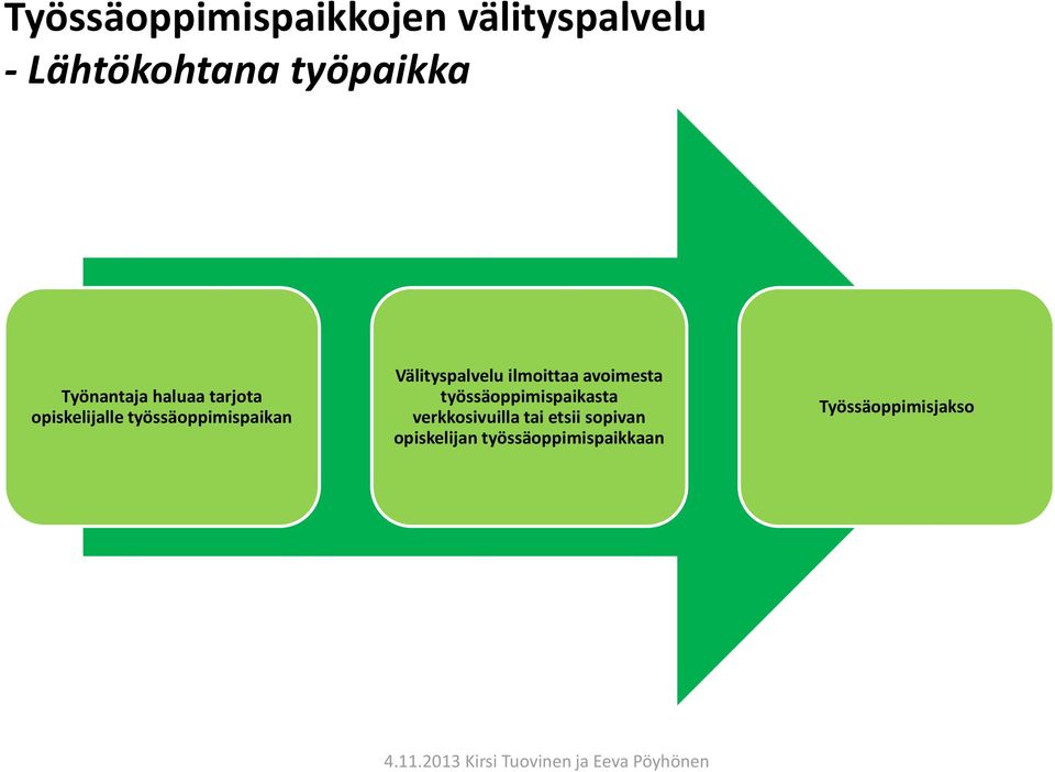 Välityspalvelu ilmoittaa avoimesta työssäoppimispaikasta