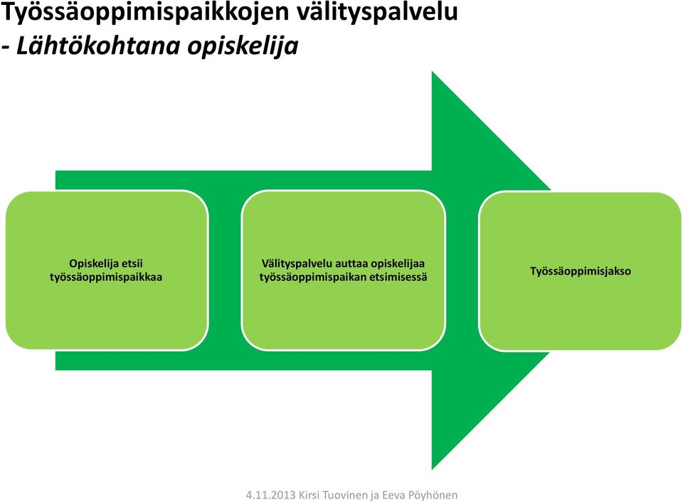 työssäoppimispaikkaa Välityspalvelu auttaa