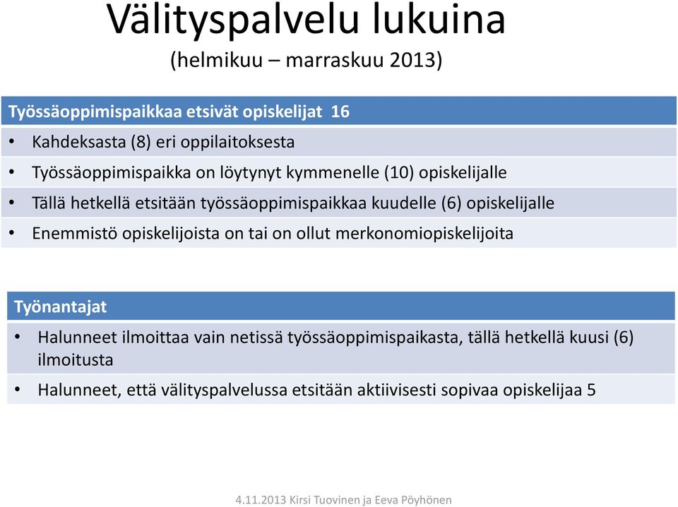 kuudelle (6) opiskelijalle Enemmistö opiskelijoista on tai on ollut merkonomiopiskelijoita Työnantajat Halunneet ilmoittaa