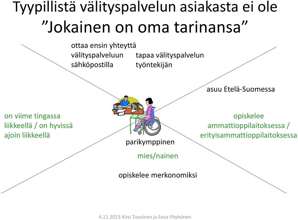 Etelä-Suomessa on viime tingassa liikkeellä / on hyvissä ajoin liikkeellä parikymppinen