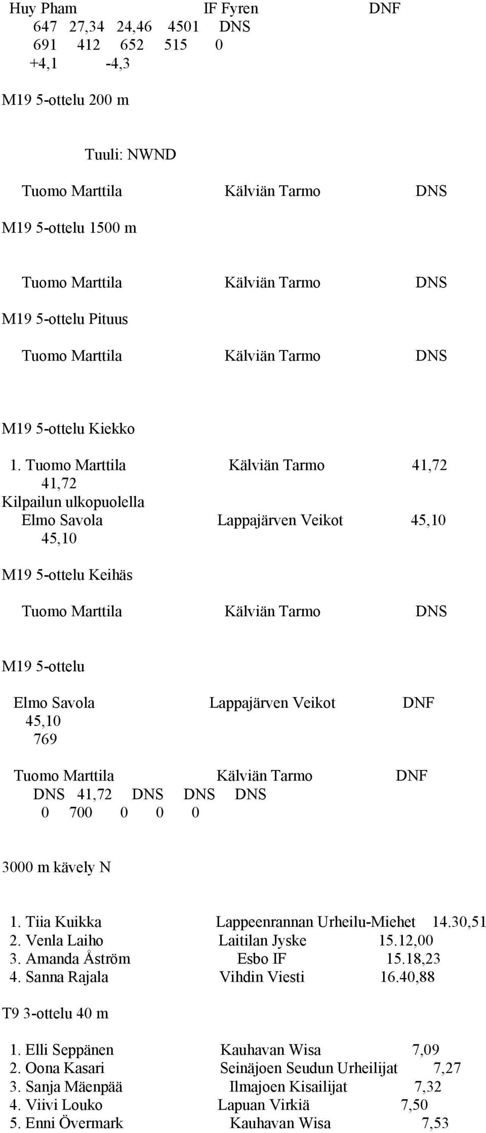 Tuomo Marttila Kälviän Tarmo 41,72 41,72 Kilpailun ulkopuolella Elmo Savola Lappajärven Veikot 45,10 45,10 M19 5-ottelu Keihäs Tuomo Marttila Kälviän Tarmo DNS M19 5-ottelu Elmo Savola Lappajärven