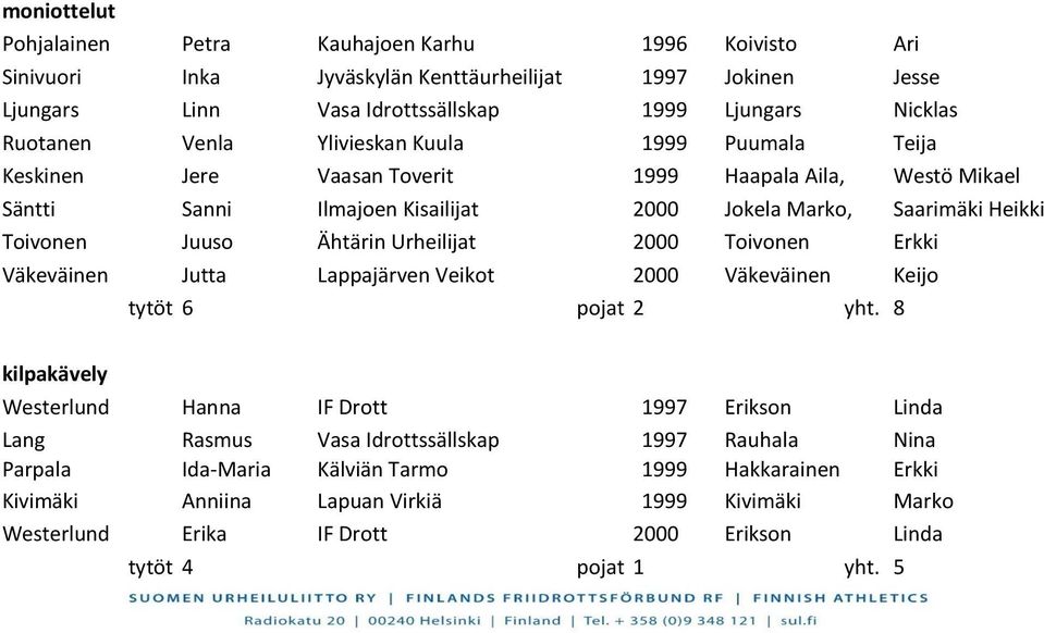 Urheilijat 2000 Toivonen Erkki Väkeväinen Jutta Lappajärven Veikot 2000 Väkeväinen Keijo tytöt 6 pojat 2 yht.