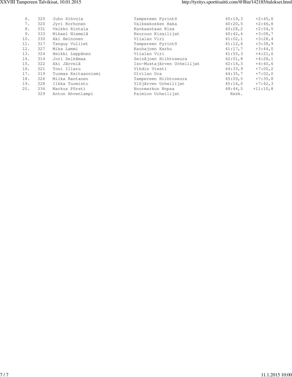 327 Mika Lammi Kauhajoen Karhu 41:17,7 +3:44,0 13. 324 Heikki Leppänen Viialan Viri 41:55,3 +4:21,6 14. 314 Jori Selkämaa Seinäjoen Hiihtoseura 42:01,8 +4:28,1 15.