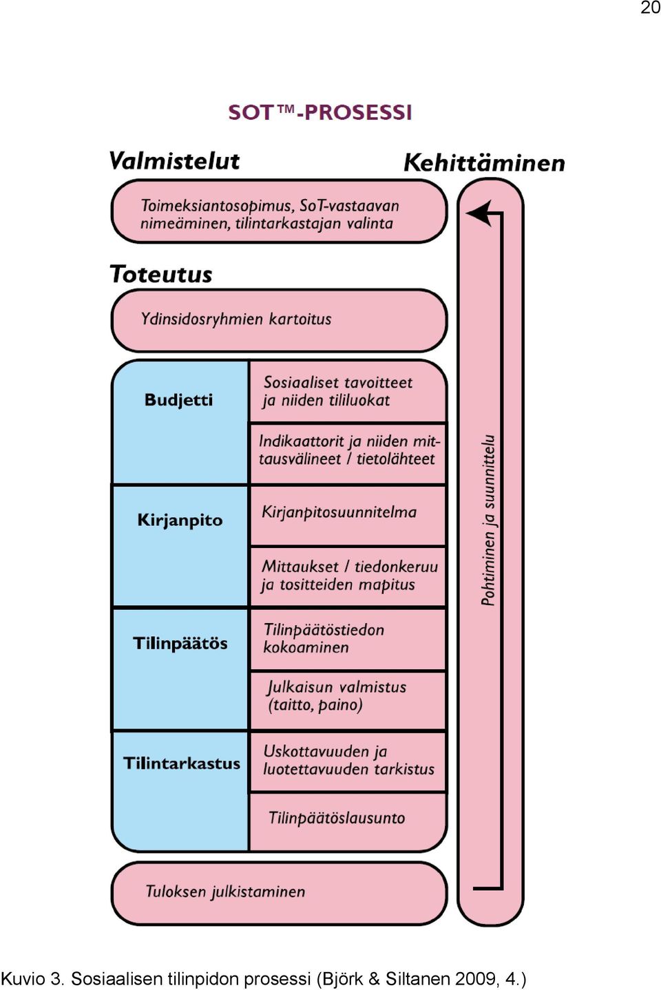 tilinpidon