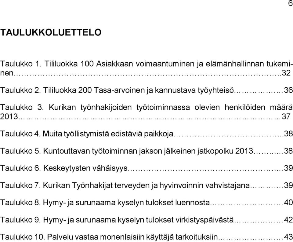 Kuntouttavan työtoiminnan jakson jälkeinen jatkopolku 2013...38 Taulukko 6. Keskeytysten vähäisyys..39 Taulukko 7. Kurikan Työnhakijat terveyden ja hyvinvoinnin vahvistajana.