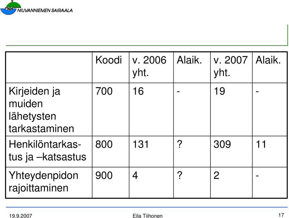 Kirjeiden ja muiden lähetysten tarkastaminen 700