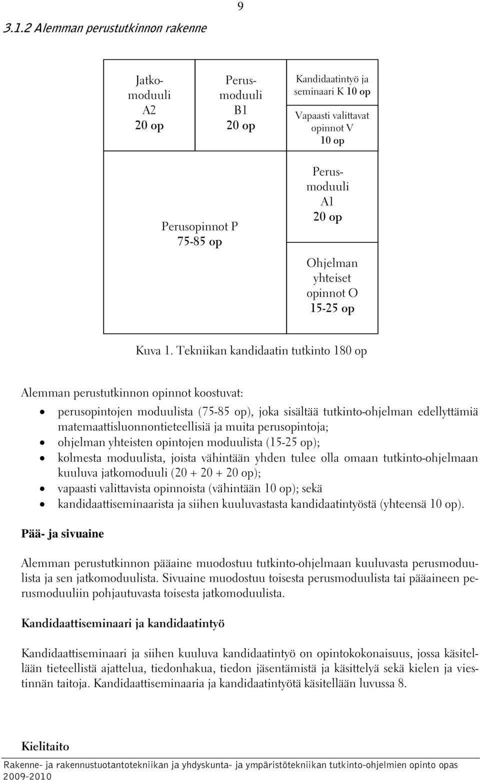 Ohjelman yhteiset opinnot O 15-25 op Kuva 1.