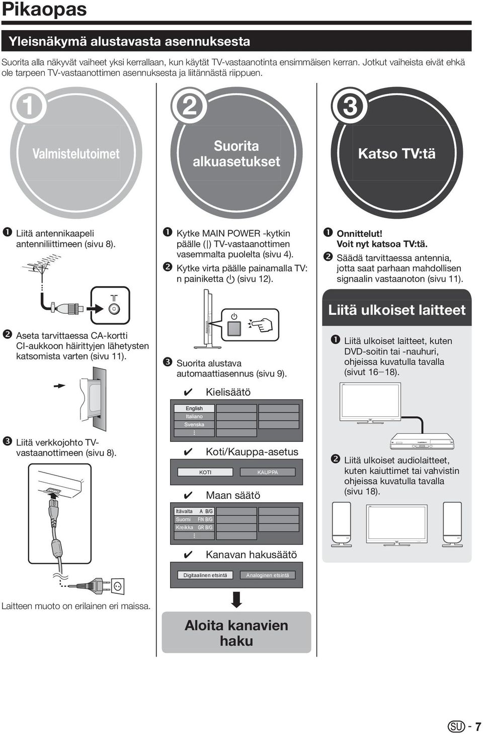 Kytke MAIN POWER -kytkin päälle (;) TV-vastaanottimen vasemmalta puolelta (sivu 4). Kytke virta päälle painamalla TV: n painiketta a (sivu 12). Onnittelut! Voit nyt katsoa TV:tä.