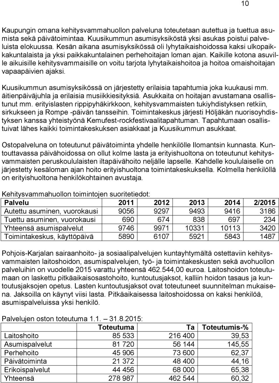 Kaikille kotona asuville aikuisille kehitysvammaisille on voitu tarjota lyhytaikaishoitoa ja hoitoa omaishoitajan vapaapäivien ajaksi.