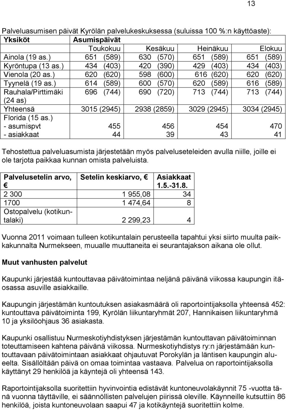 ) 614 (589) 600 (570) 620 (589) 616 (589) Rauhala/Pirttimäki 696 (744) 690 (720) 713 (744) 713 (744) (24 as) Yhteensä 3015 (2945) 2938 (2859) 3029 (2945) 3034 (2945) Florida (15 as.