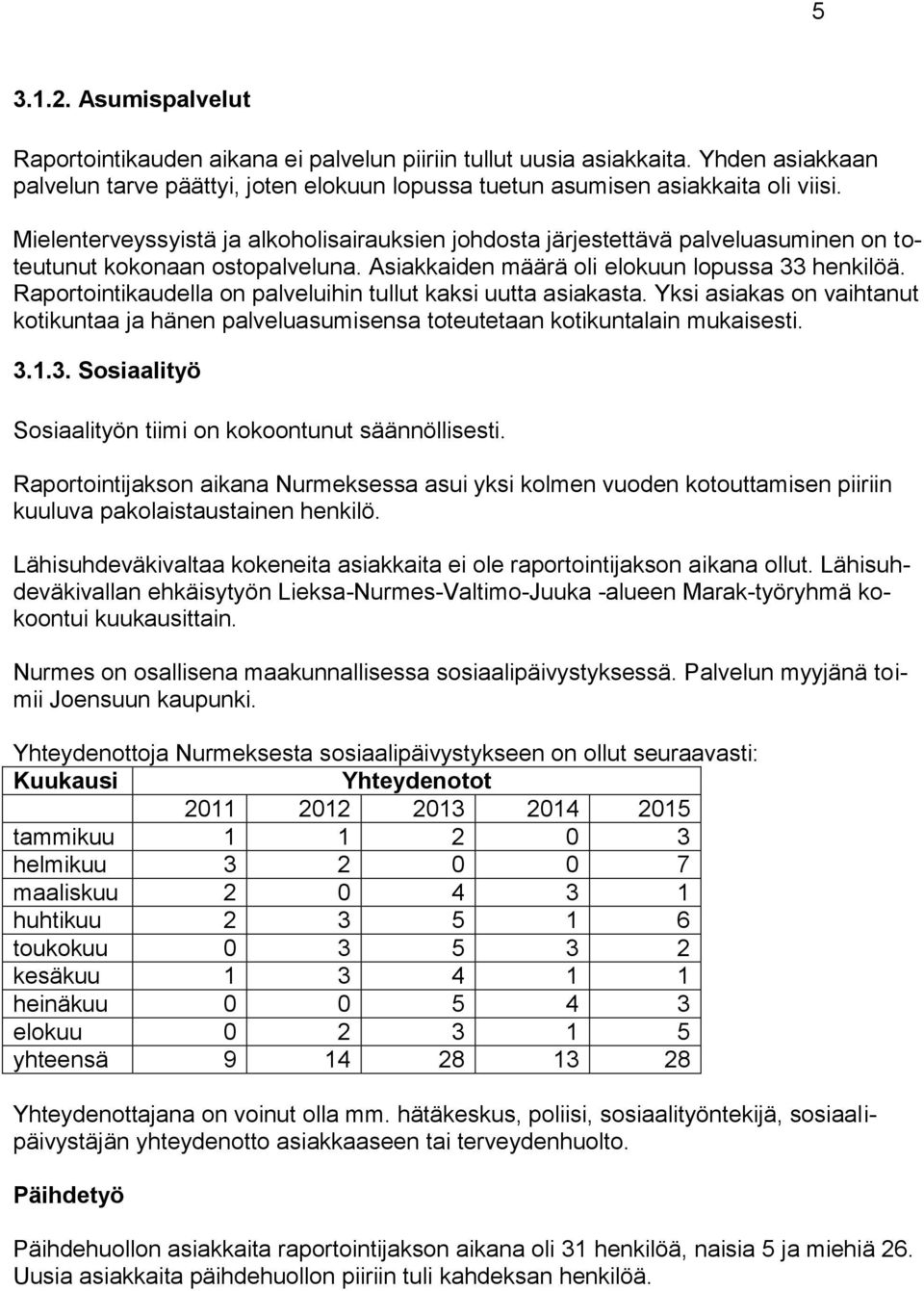 Raportointikaudella on palveluihin tullut kaksi uutta asiakasta. Yksi asiakas on vaihtanut kotikuntaa ja hänen palveluasumisensa toteutetaan kotikuntalain mukaisesti. 3.