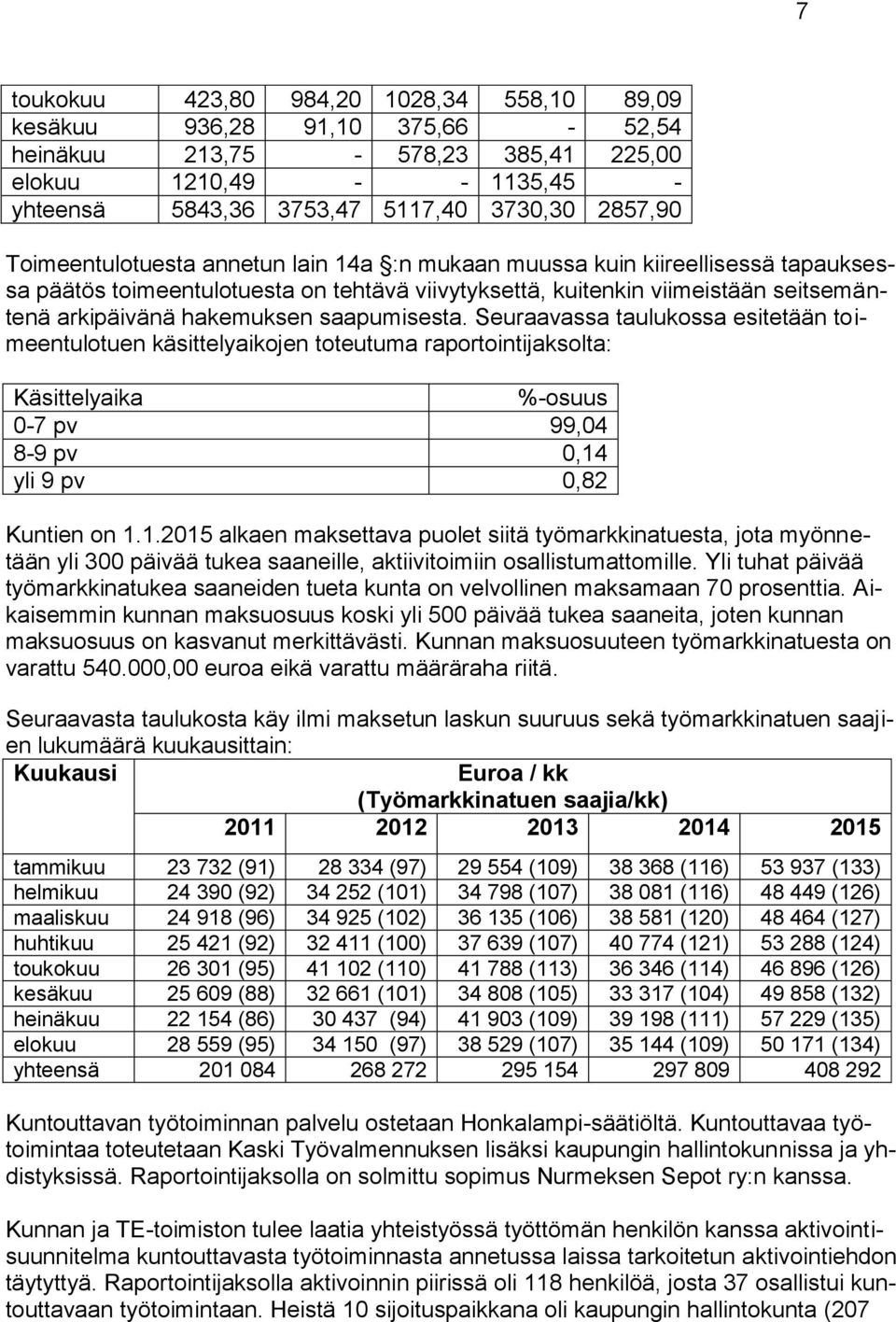 saapumisesta. Seuraavassa taulukossa esitetään toimeentulotuen käsittelyaikojen toteutuma raportointijaksolta: Käsittelyaika %-osuus 0-7 pv 99,04 8-9 pv 0,14