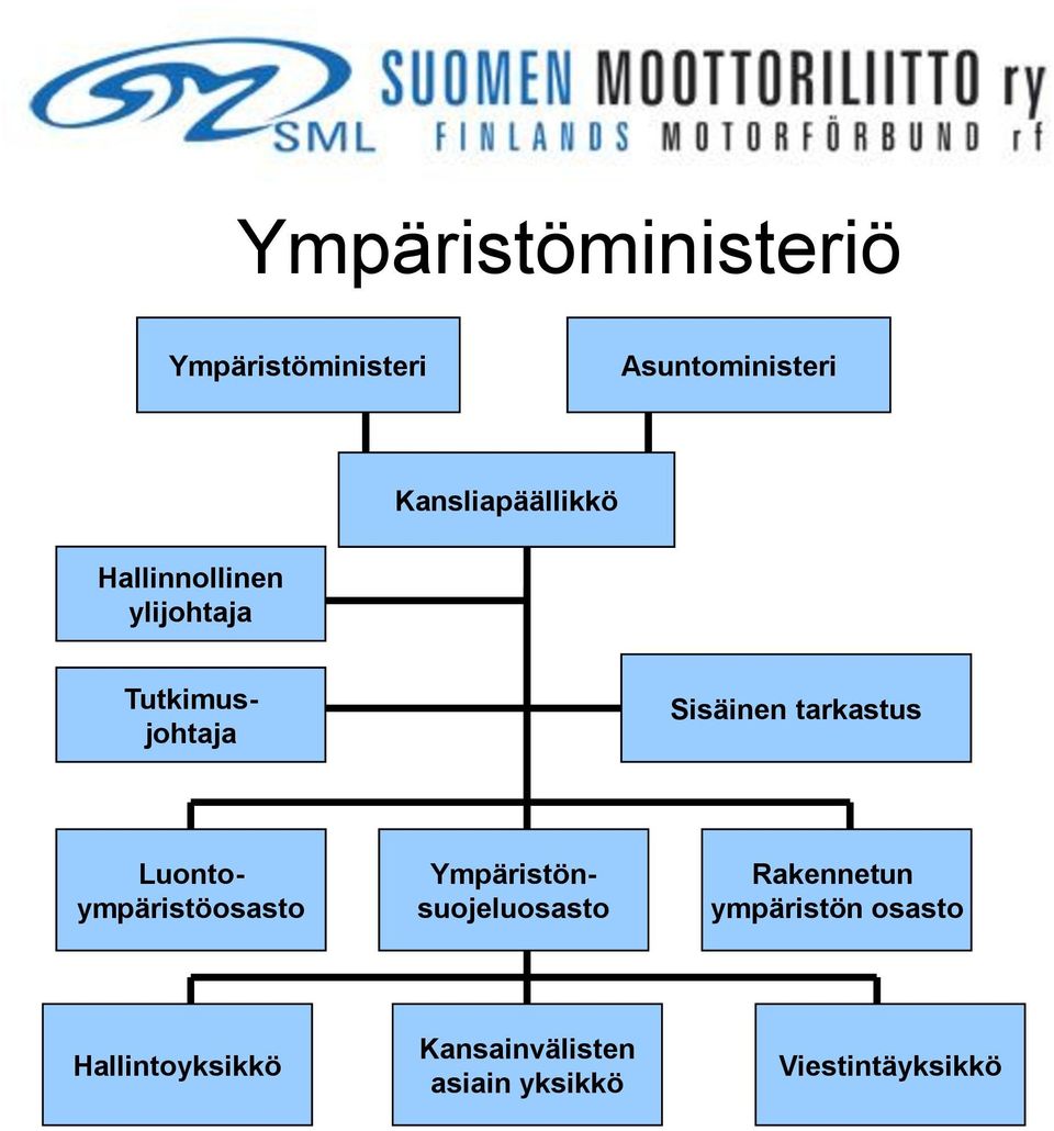 tarkastus Luontoympäristöosasto Ympäristönsuojeluosasto Rakennetun