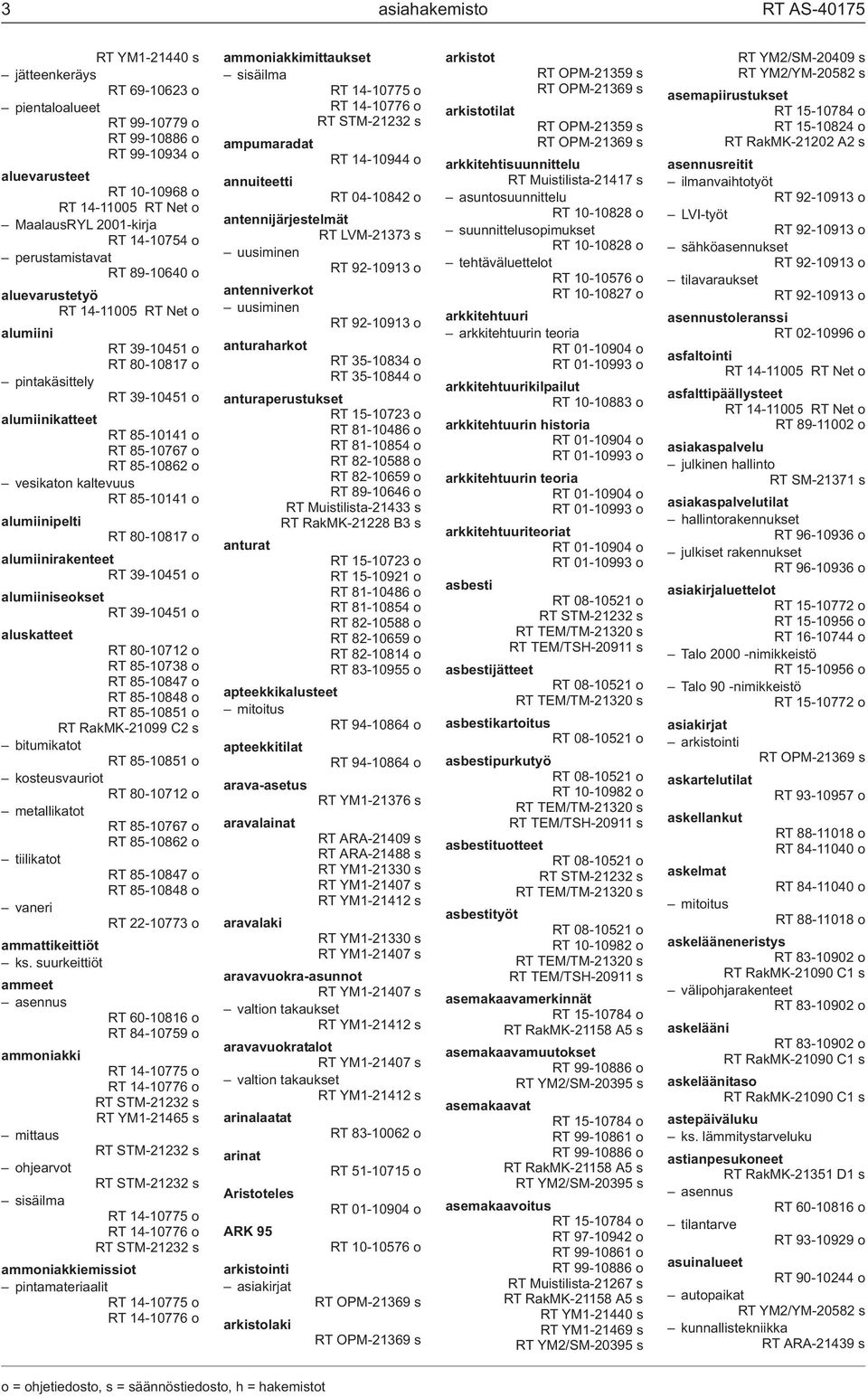85-10141 o alumiinipelti RT 80-10817 o alumiinirakenteet RT 39-10451 o alumiiniseokset RT 39-10451 o aluskatteet RT 80-10712 o RT 85-10738 o RT 85-10847 o RT 85-10848 o RT 85-10851 o RT RakMK-21099