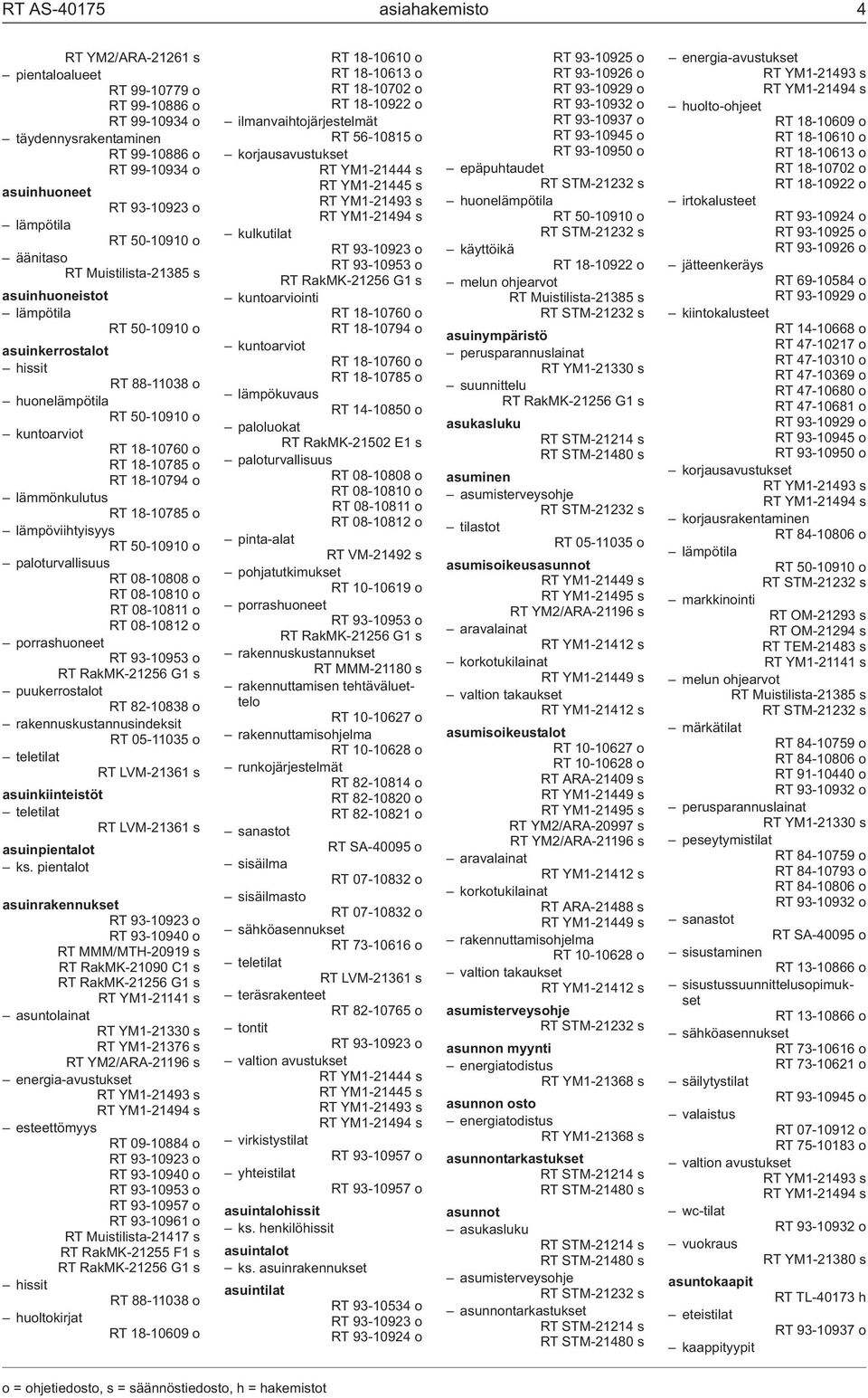 18-10785 o lämpöviihtyisyys RT 50-10910 o paloturvallisuus RT 08-10808 o RT 08-10810 o RT 08-10811 o RT 08-10812 o porrashuoneet RT 93-10953 o RT RakMK-21256 G1 s puukerrostalot RT 82-10838 o
