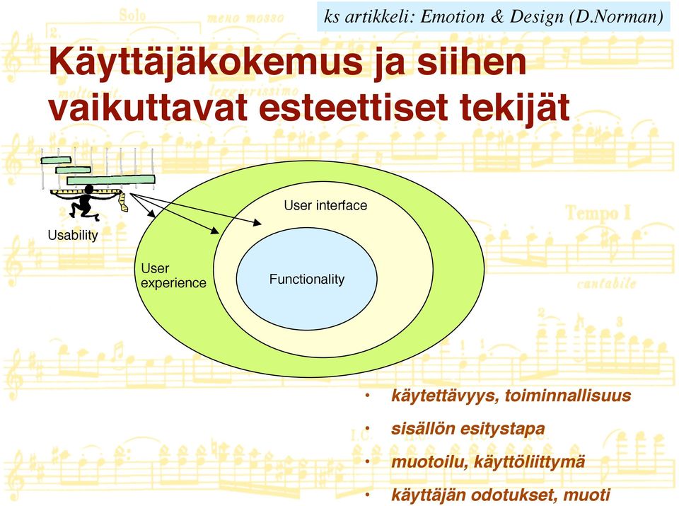 tekijät Usability User interface User experience Functionality