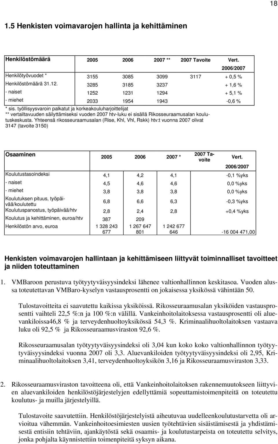 työllisyysvaroin palkatut ja korkeakouluharjoittelijat ** vertailtavuuden säilyttämiseksi vuoden 2007 htv-luku ei sisällä Rikosseuraamusalan koulutuskeskusta.