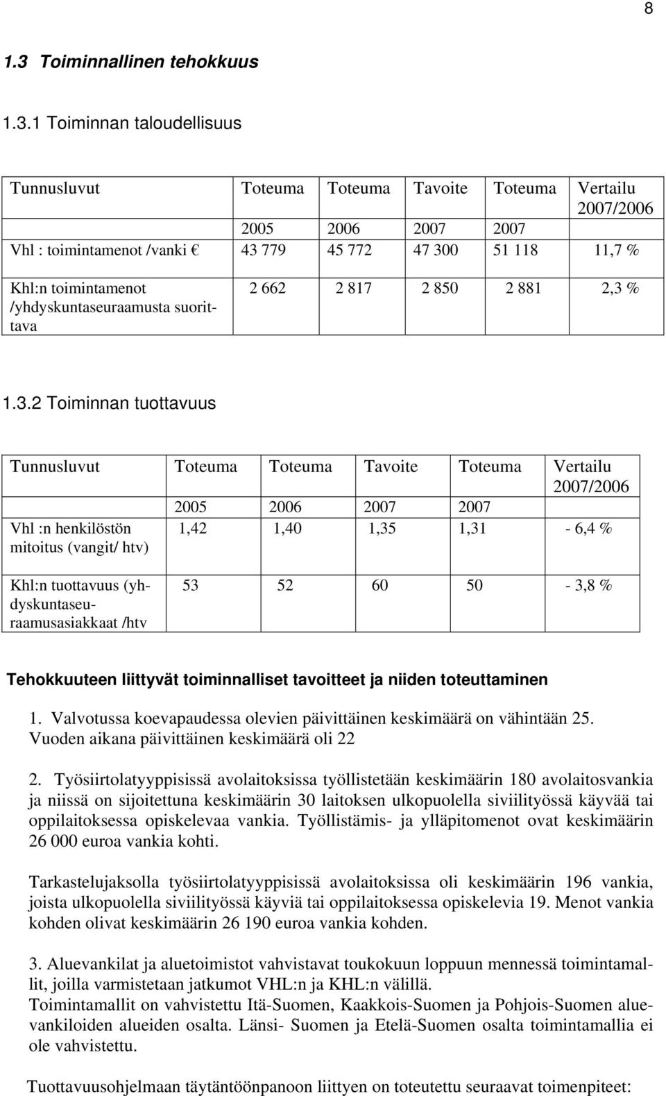 1 Toiminnan taloudellisuus Tunnusluvut Toteuma Toteuma Tavoite Toteuma Vertailu 2007/2006 2005 2006 2007 2007 Vhl : toimintamenot /vanki 43 779 45 772 47 300 51 118 11,7 % Khl:n toimintamenot