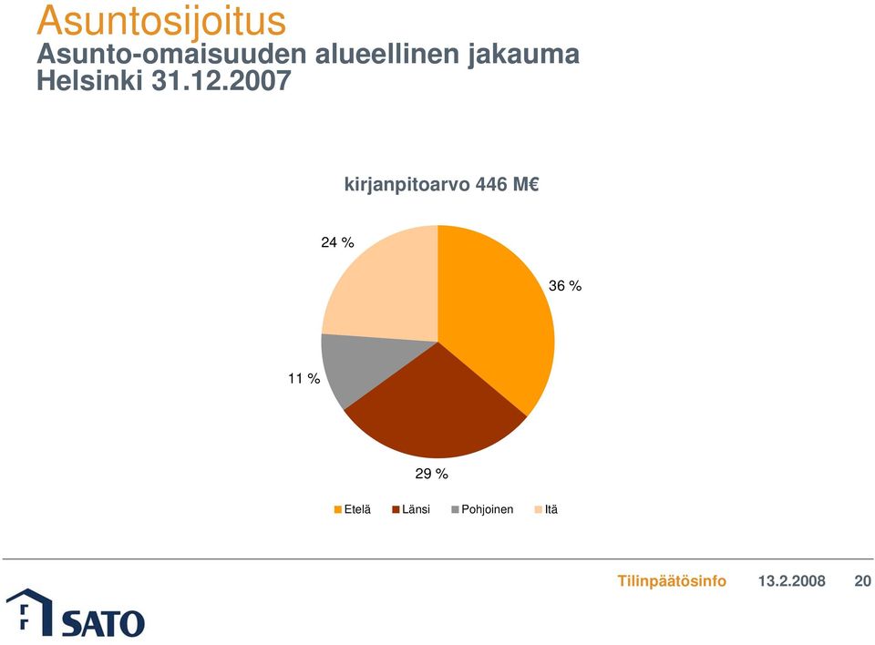 2007 kirjanpitoarvo 446 M 24 % 36 %