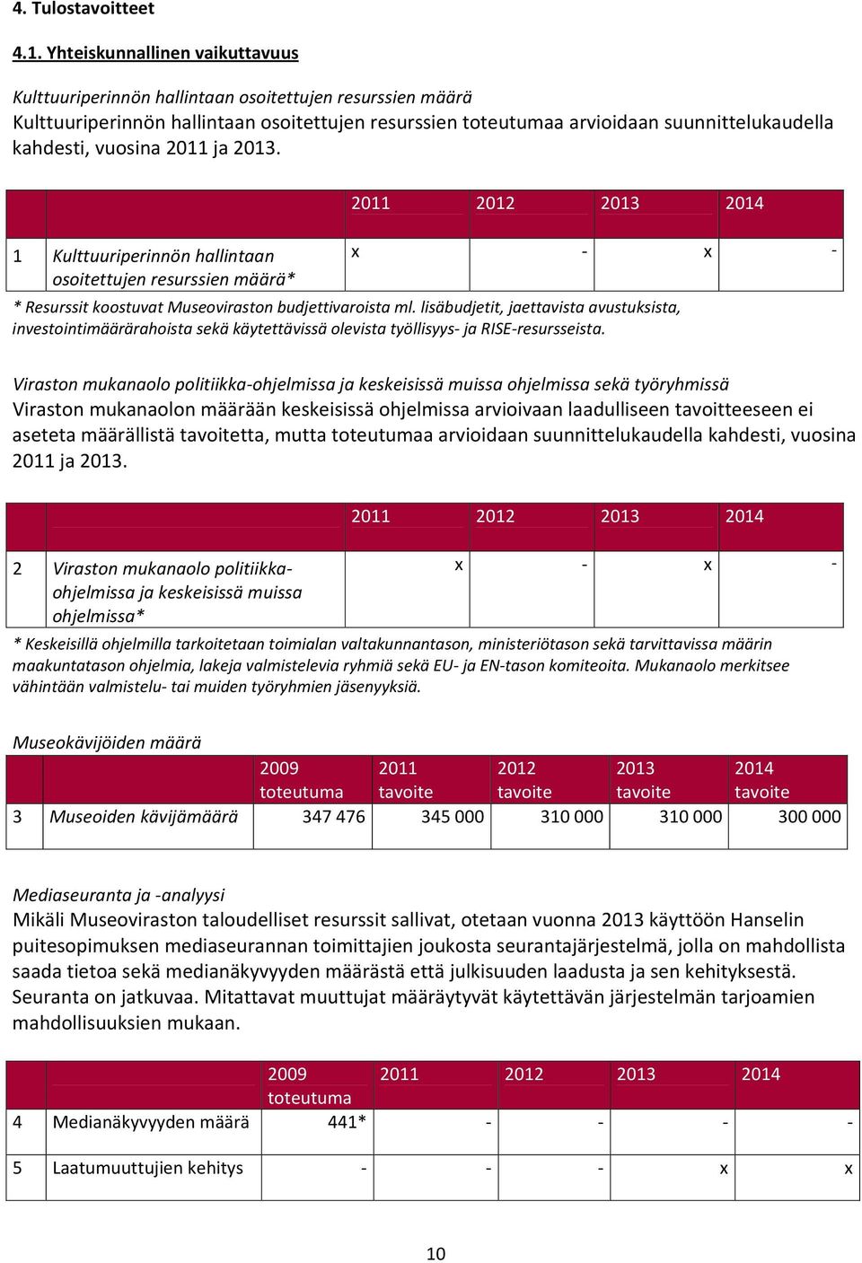 vuosina 2011 ja 2013. 1 Kulttuuriperinnön hallintaan osoitettujen resurssien määrä* 2011 2012 2013 2014 x x * Resurssit koostuvat Museoviraston budjettivaroista ml.