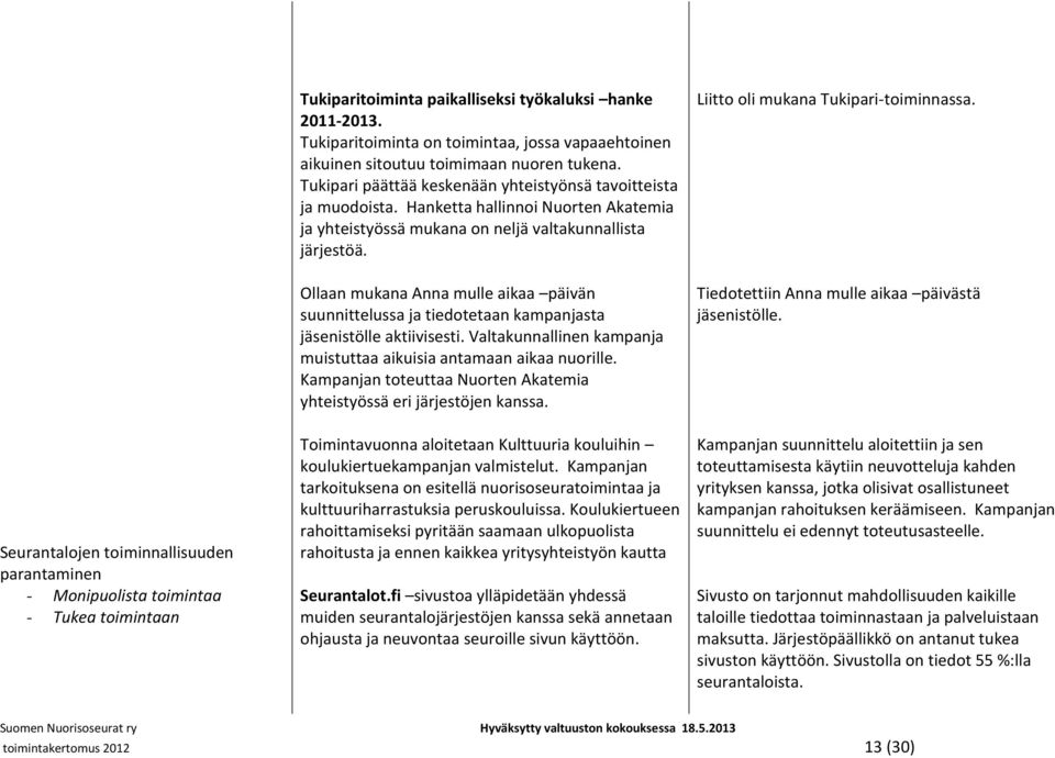 Hanketta hallinnoi Nuorten Akatemia ja yhteistyössä mukana on neljä valtakunnallista järjestöä.