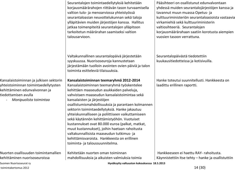 Pääsihteeri on osallistunut edunvalvontaan yhdessä muiden seurantalojärjestöjen kanssa ja tavannut muun muassa Opetus- ja kulttuuriministeriön seurantaloasioista vastaavia virkamiehiä sekä