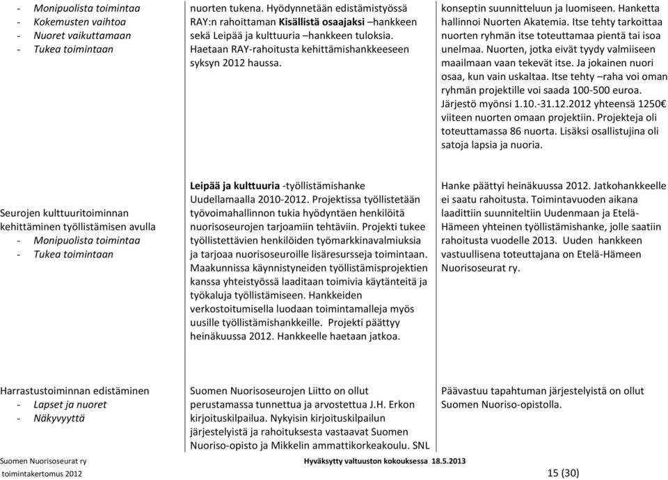 konseptin suunnitteluun ja luomiseen. Hanketta hallinnoi Nuorten Akatemia. Itse tehty tarkoittaa nuorten ryhmän itse toteuttamaa pientä tai isoa unelmaa.