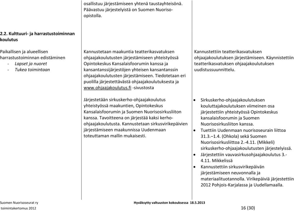 ohjaajakoulutusten järjestämiseen yhteistyössä Opintokeskus Kansalaisfoorumin kanssa ja kansantanssijärjestöjen yhteisen kansantanssin ohjaajakoulutusten järjestämiseen.