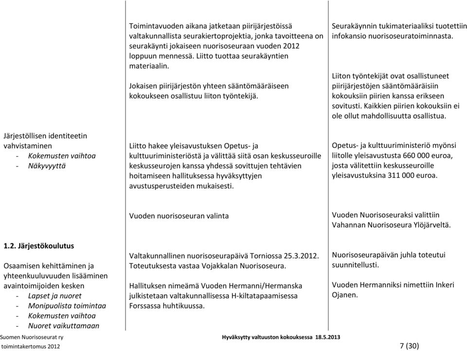 Liitto hakee yleisavustuksen Opetus- ja kulttuuriministeriöstä ja välittää siitä osan keskusseuroille keskusseurojen kanssa yhdessä sovittujen tehtävien hoitamiseen hallituksessa hyväksyttyjen