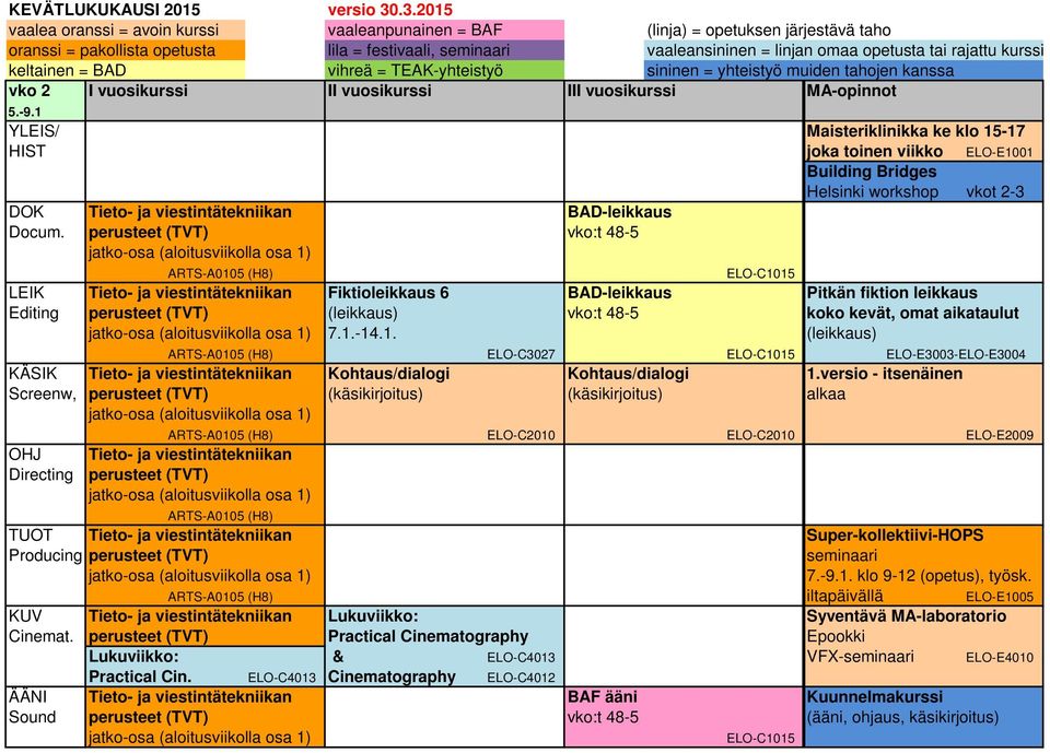 rajattu kurssi keltainen = BAD vihreä = TEAK-yhteistyö sininen = yhteistyö muiden tahojen kanssa vko 2 I vuosikurssi II vuosikurssi III vuosikurssi MA-opinnot 5.-9.