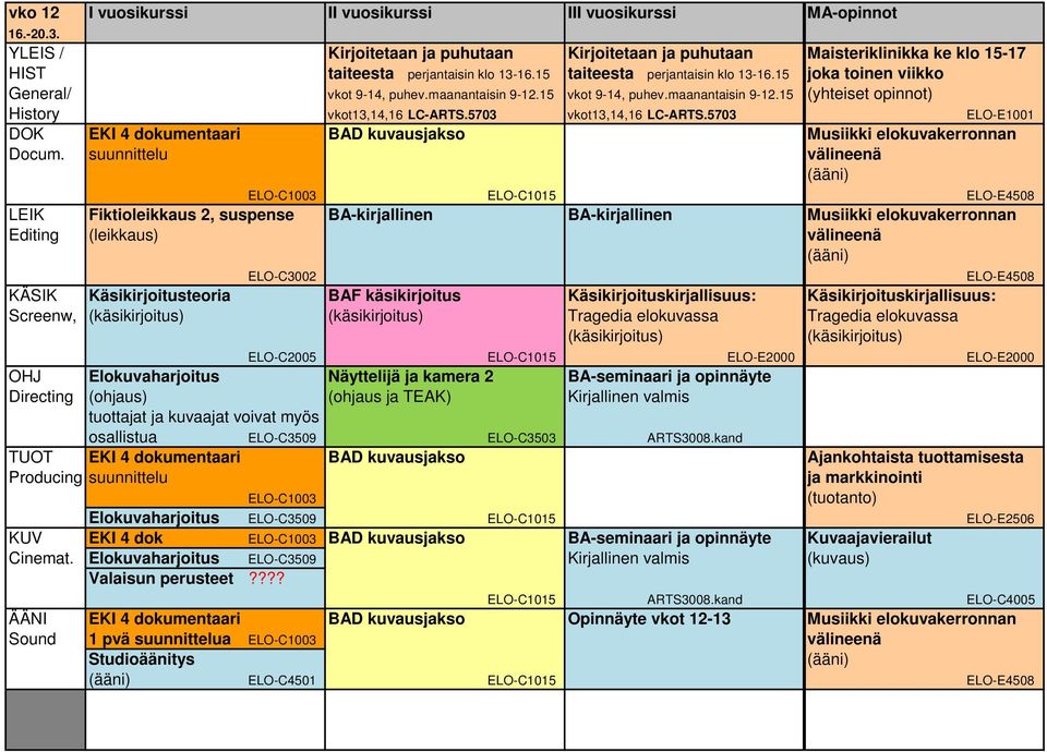 5703 vkot13,14,16 LC-ARTS.5703 ELO-E1001 DOK EKI 4 dokumentaari BAD kuvausjakso Musiikki elokuvakerronnan Docum.