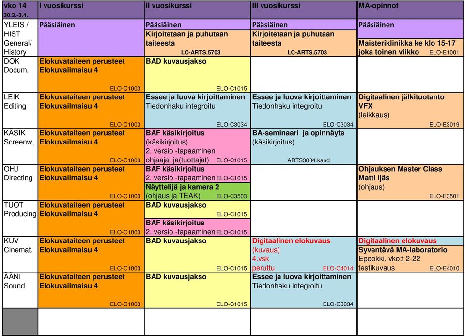 Elokuvailmaisu 4 ELO-C1003 LEIK Elokuvataiteen perusteet Essee ja luova kirjoittaminen Essee ja luova kirjoittaminen Digitaalinen jälkituotanto Editing Elokuvailmaisu 4 Tiedonhaku integroitu