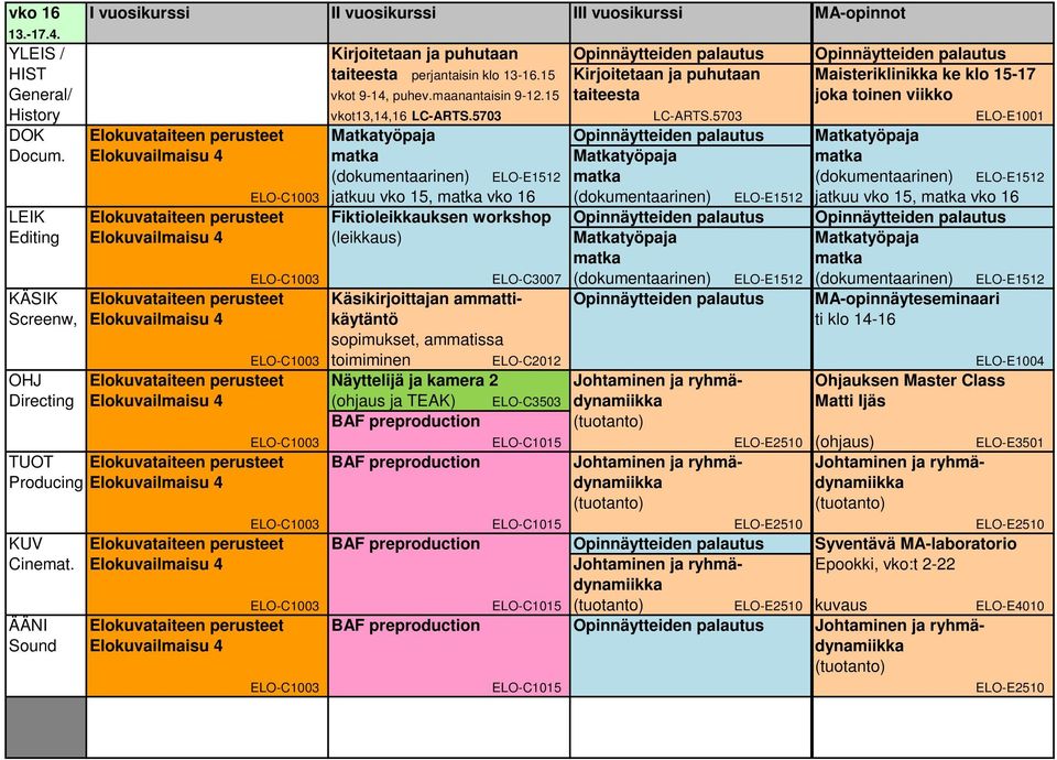 5703 ELO-E1001 DOK Elokuvataiteen perusteet Matkatyöpaja Opinnäytteiden palautus Matkatyöpaja Docum.