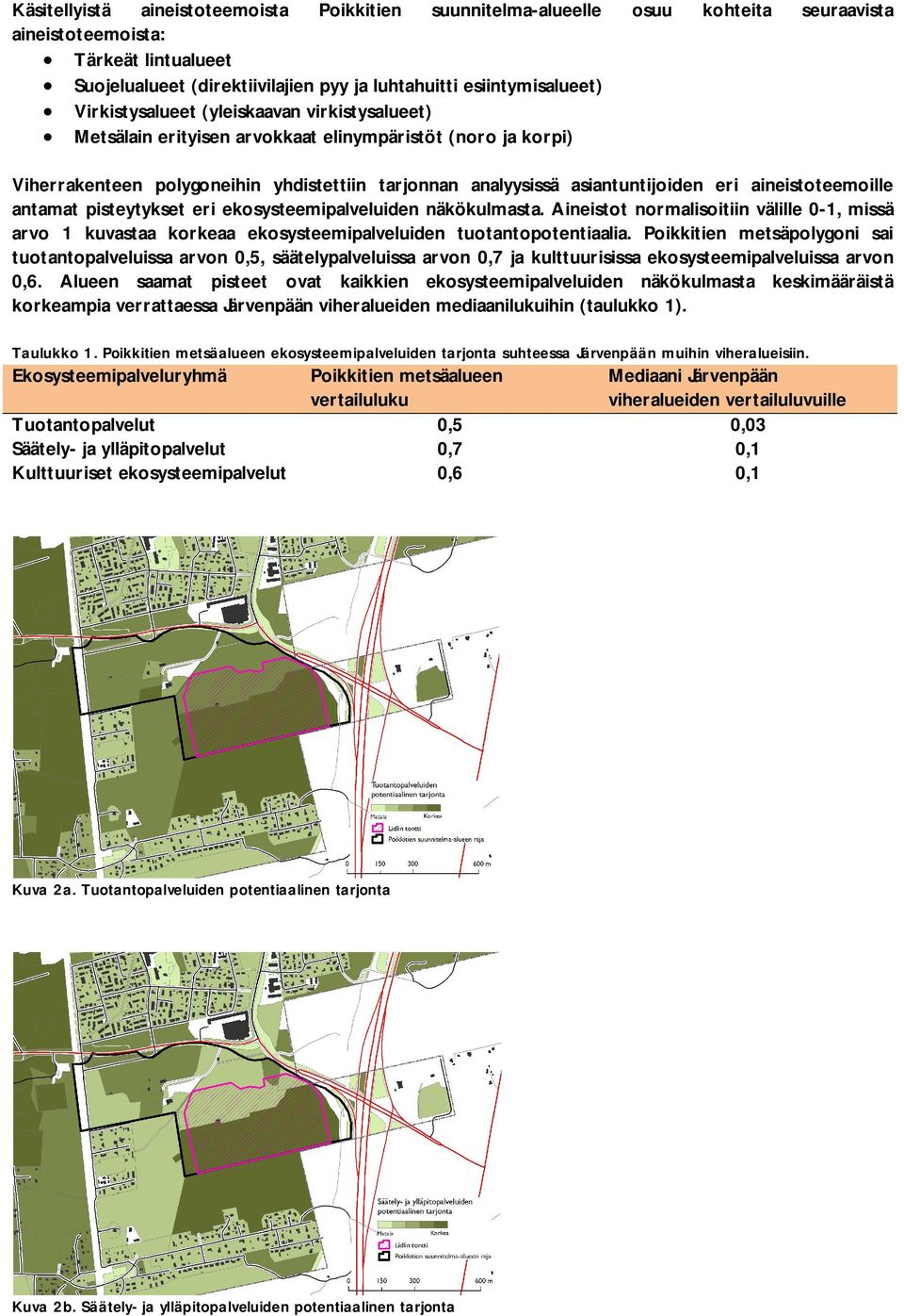 aineistoteemoille antamat pisteytykset eri ekosysteemipalveluiden näkökulmasta. Aineistot normalisoitiin välille 0-1, missä arvo 1 kuvastaa korkeaa ekosysteemipalveluiden tuotantopotentiaalia.