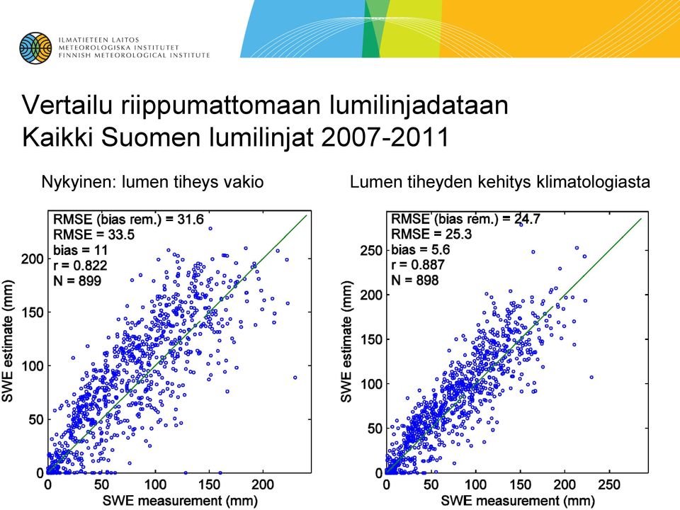 lumilinjat 2007-2011 Nykyinen: