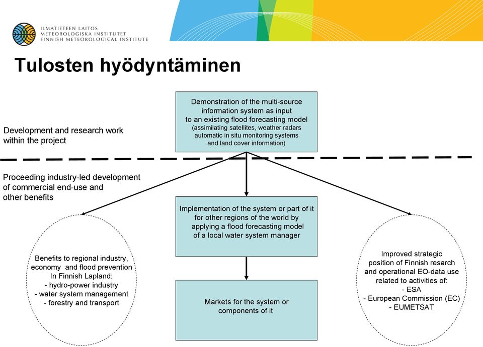 flood prevention In Finnish Lapland: - hydro-power industry - water system management - forestry and transport Implementation of the system or part of it for other regions of the world by applying a