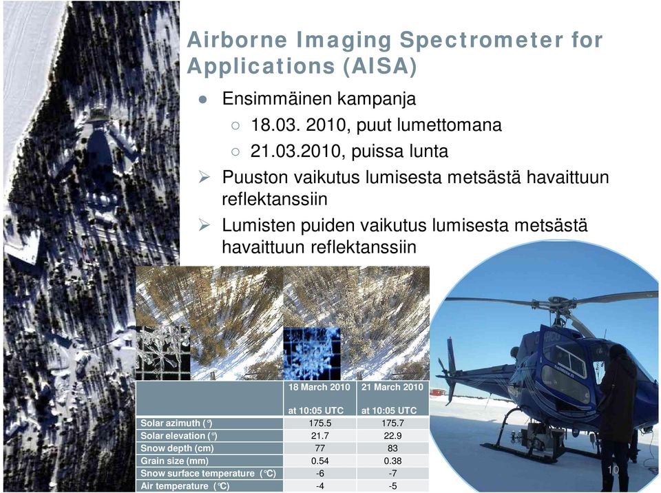 2010, puissa lunta Puuston vaikutus lumisesta metsästä havaittuun reflektanssiin Lumisten puiden vaikutus lumisesta