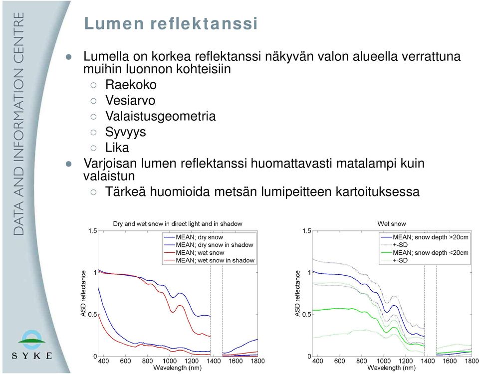 Valaistusgeometria Syvyys Lika Varjoisan lumen reflektanssi