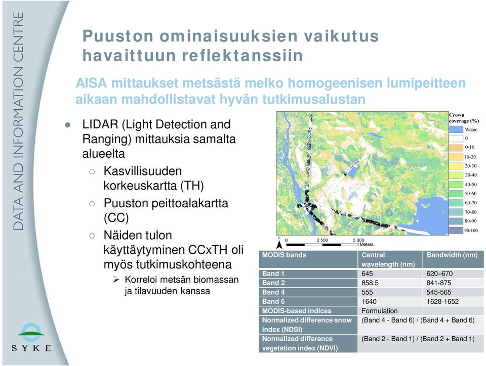 Korreloi metsän biomassan ja tilavuuden kanssa MODIS bands Central Bandwidth (nm) wavelength (nm) Band 1 645 620 670 Band 2 858.