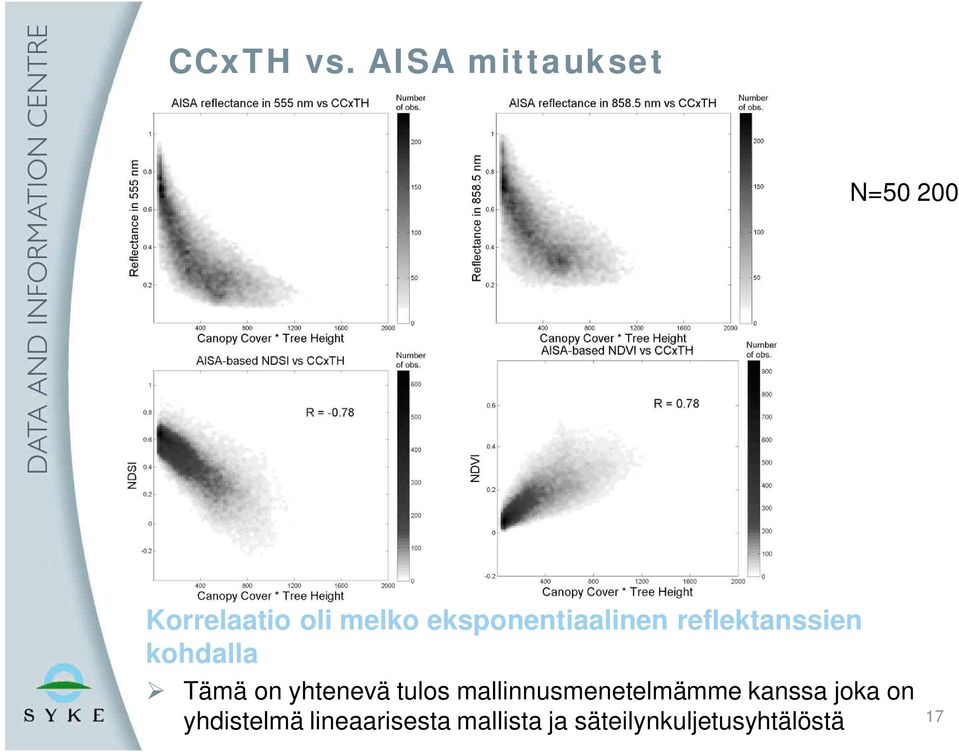 eksponentiaalinen reflektanssien kohdalla Tämä on