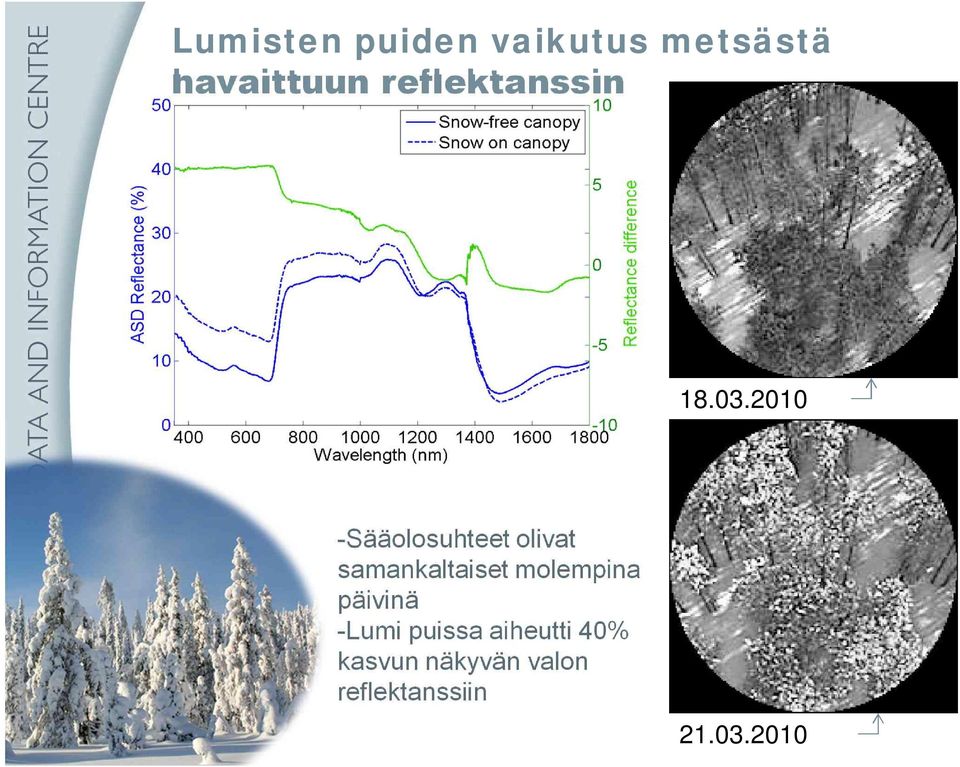 2010 -Sääolosuhteet olivat samankaltaiset