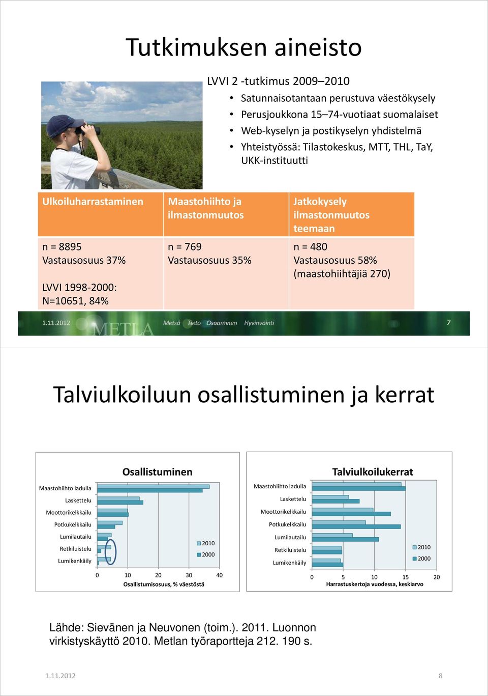 ilmastonmuutos teemaan n = 480 Vastausosuus 58% (maastohiihtäjiä 270) Metla/Erkki Oksanen Talviulkoiluun lkil osallistuminen i ja kerrat Osallistuminen Talviulkoilukerrat Maastohiihto ladulla