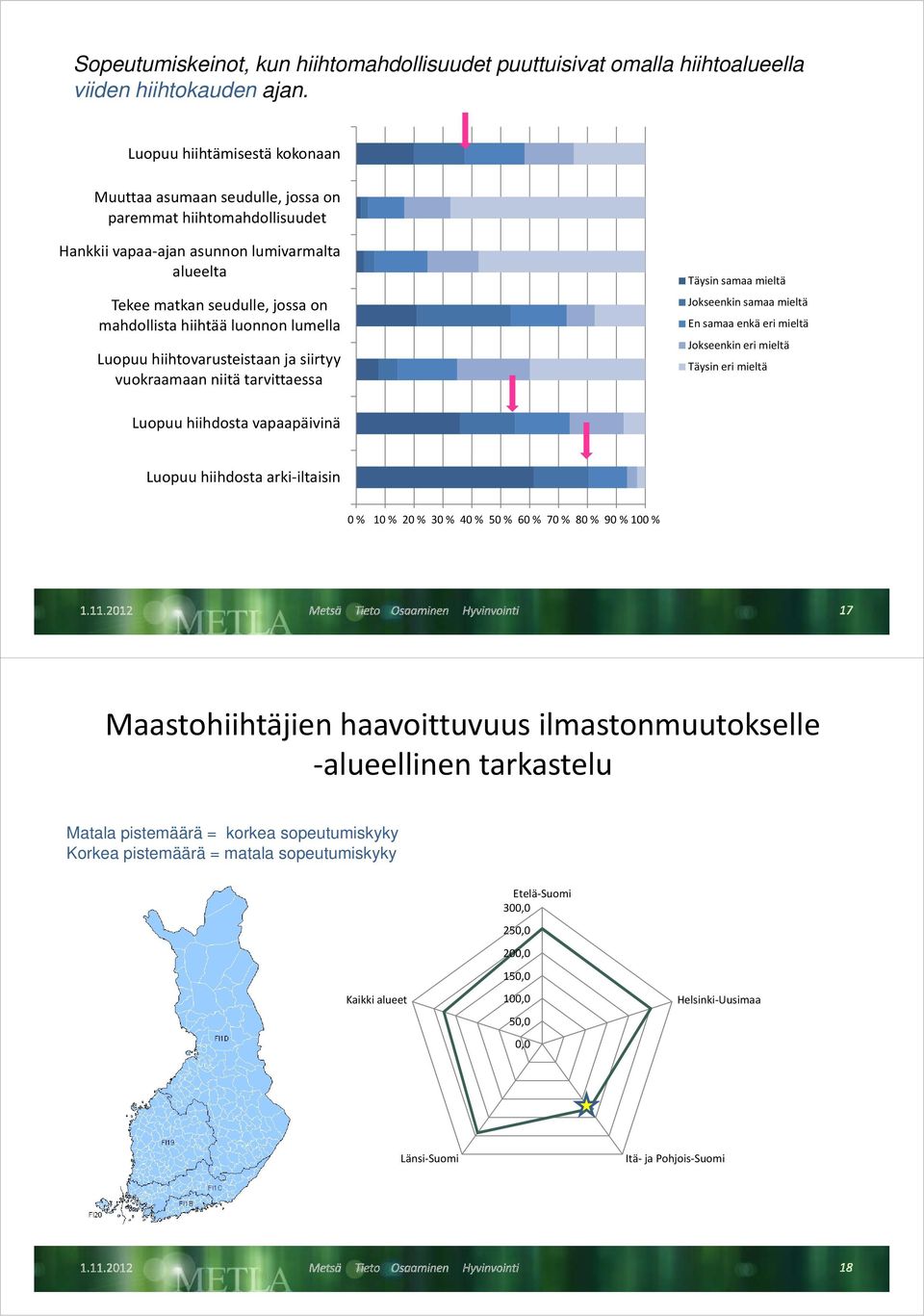 luonnon lumella Luopuu hiihtovarusteistaan ja siirtyy vuokraamaan niitä tarvittaessa Täysin samaa mieltä Jokseenkin samaa mieltä En samaa enkä eri mieltä Jokseenkin eri mieltä Täysin eri mieltä